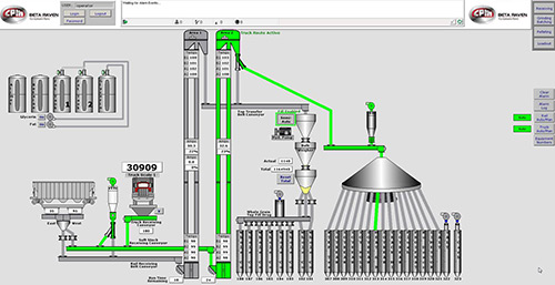 Receiving Automation Process Image